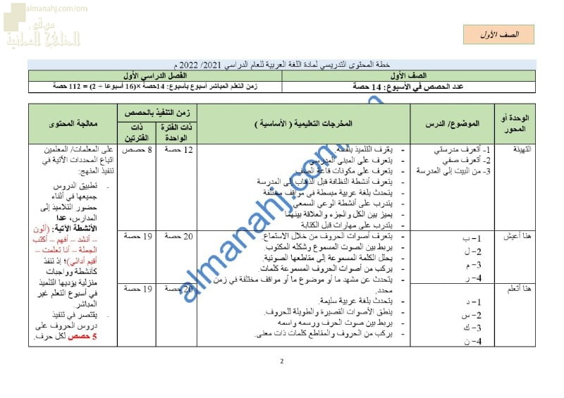 الدروس المحذوفة والمطلوبة وفق الخطة الدراسية الجديدة (لغة عربية) الأول
