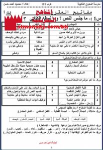 سؤال وجواب (نصوص ونحو) في مقرر عرب 101