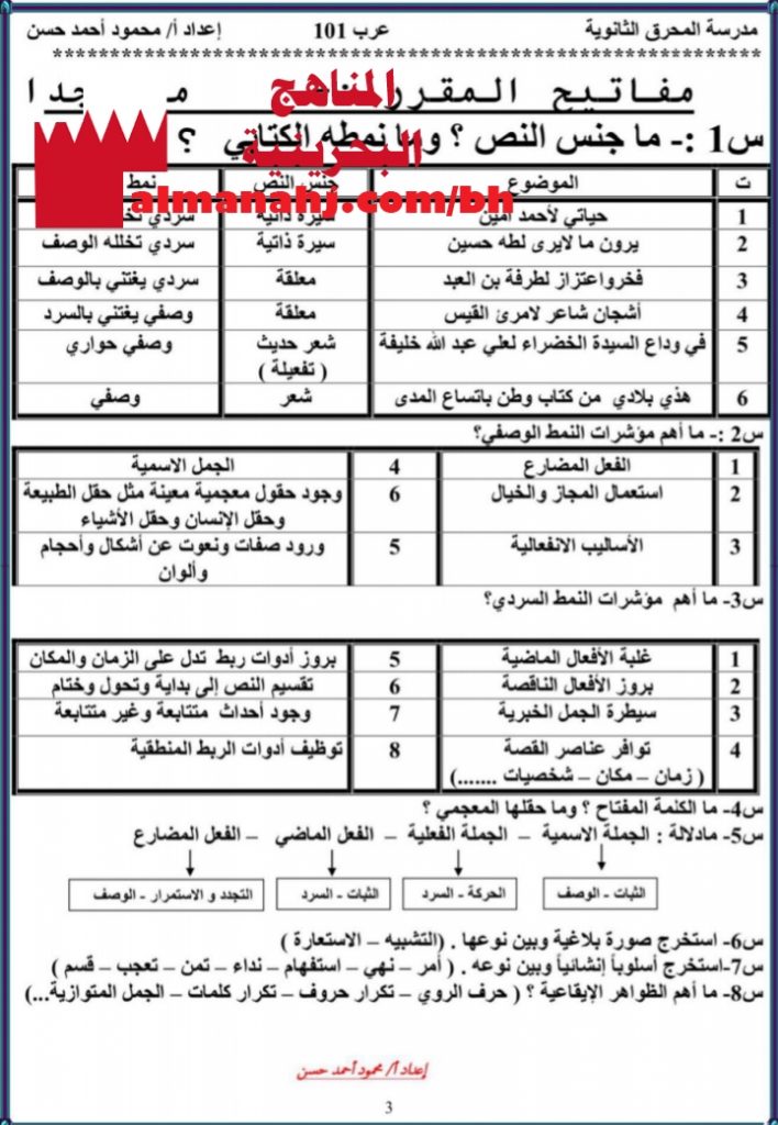 سؤال وجواب (نصوص ونحو) في مقرر عرب 101