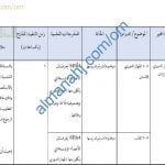مقرر الدروس المحذوفة والمطلوبة حسب وثيقة المحتوى التدريسي في ظل جائحة الكورونا (وفق منهج كامبردج) (علوم) الثامن