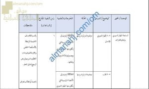 مقرر الدروس المحذوفة والمطلوبة حسب وثيقة المحتوى التدريسي في ظل جائحة الكورونا (وفق منهج كامبردج) (علوم) الثامن