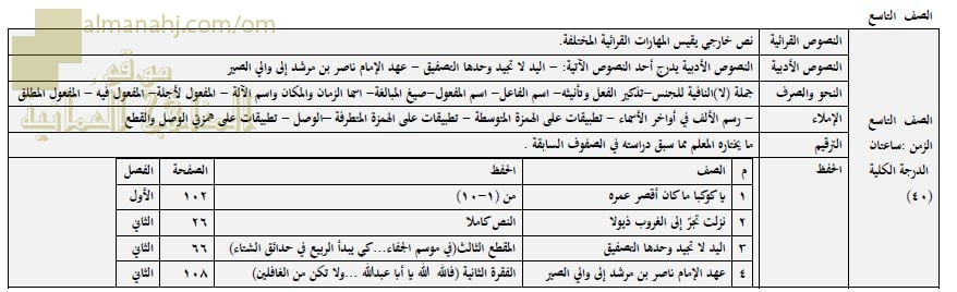 محتوى الدروس الواردة في الاختبارات النهائية (لغة عربية) التاسع