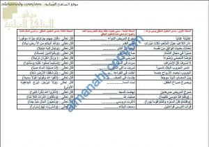 ورقة عمل و أنشطة تدريبية في درس المفعول المطلق (لغة عربية) التاسع
