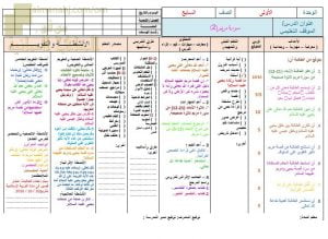 تحضير الكتروني لدرس سورة مريم 2 (تربية اسلامية) السابع