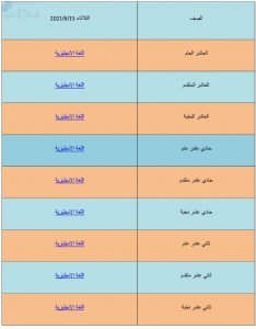 كل ما يخص مادة اللغة الانجليزية لاختبار نهاية الفصل الثالث يوم الثلاثاء 15 6 ن العاشر للثاني عشر, (لغة انجليزية) ملفات مدرسية