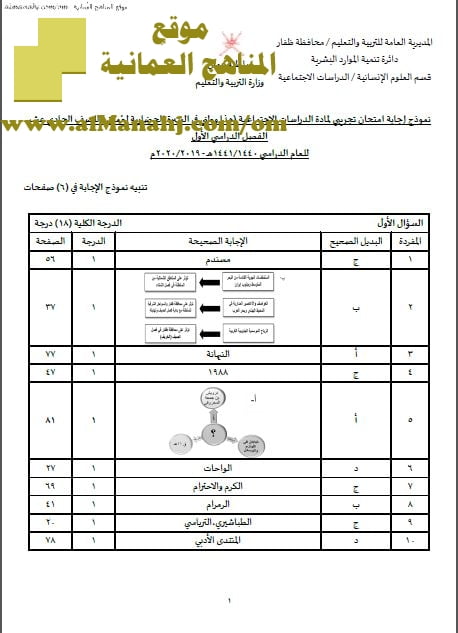 نموذج الإجابة لأسئلة الامتحان التجريبي في محافظة ظفار (هذا وطني) الحادي عشر