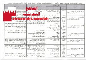 شرح وتحليل قصيدة (على عرفات) نموذج ثاني