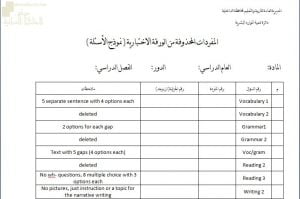 المفردات المحذوفة من الورقة الاختبارية (نموذج الأسئلة) (لغة انجليزية) الثاني عشر