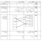 نموذج اجابة اختبار قصير نموذج 4 (منهج كامبردج) (رياضيات) الثامن