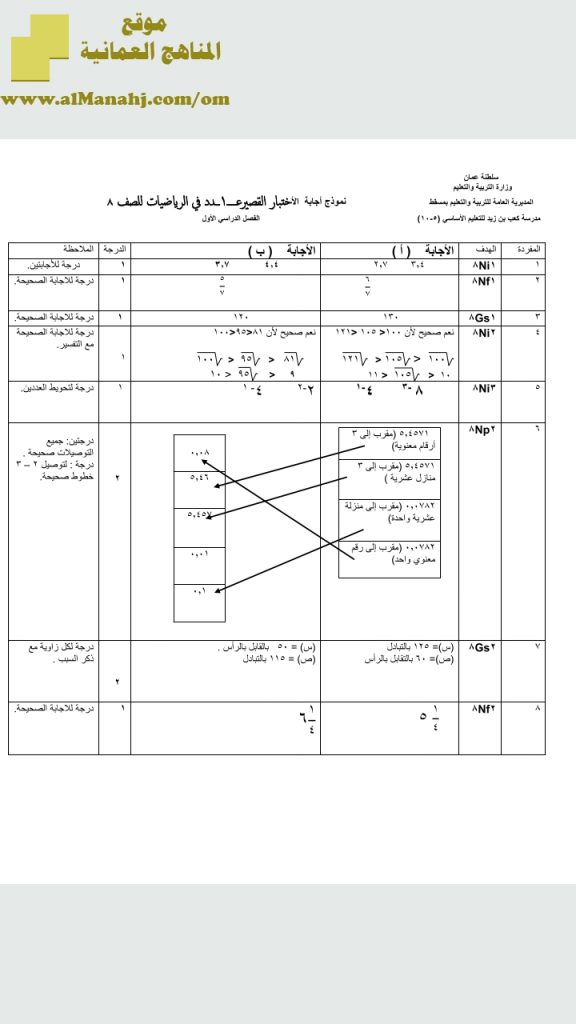 نموذج اجابة اختبار قصير نموذج 4 (منهج كامبردج) (رياضيات) الثامن