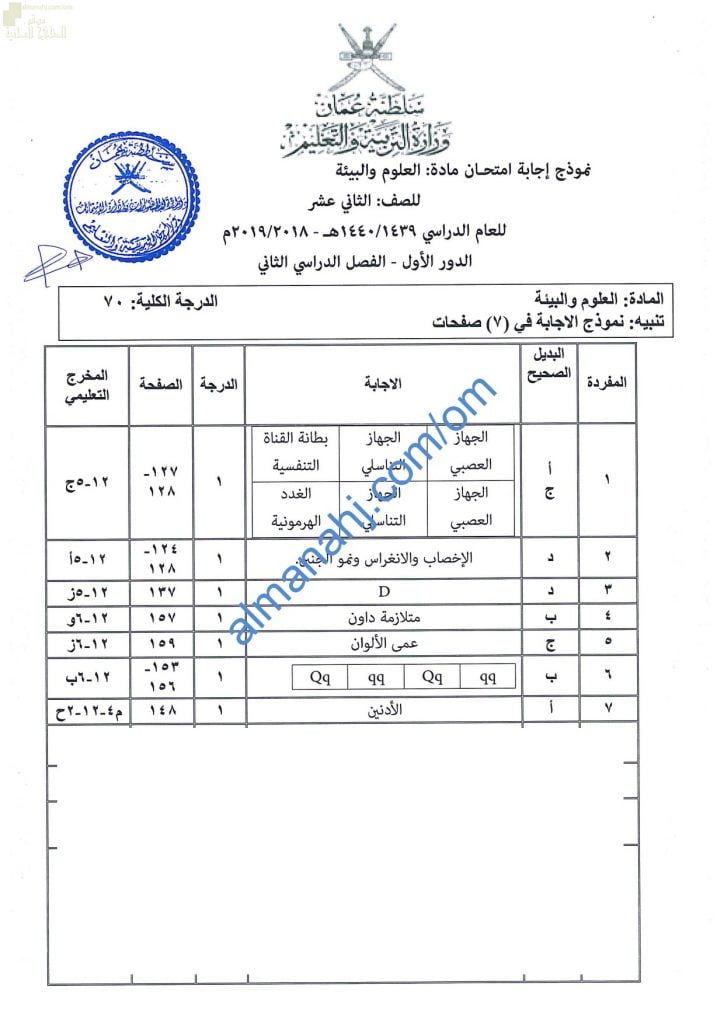تجميع نماذج الإجابة للامتحانات الرسمية للأعوام (~) (علوم وبيئة) الثاني عشر