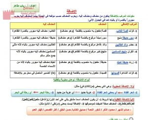 شرح درس الإضافة