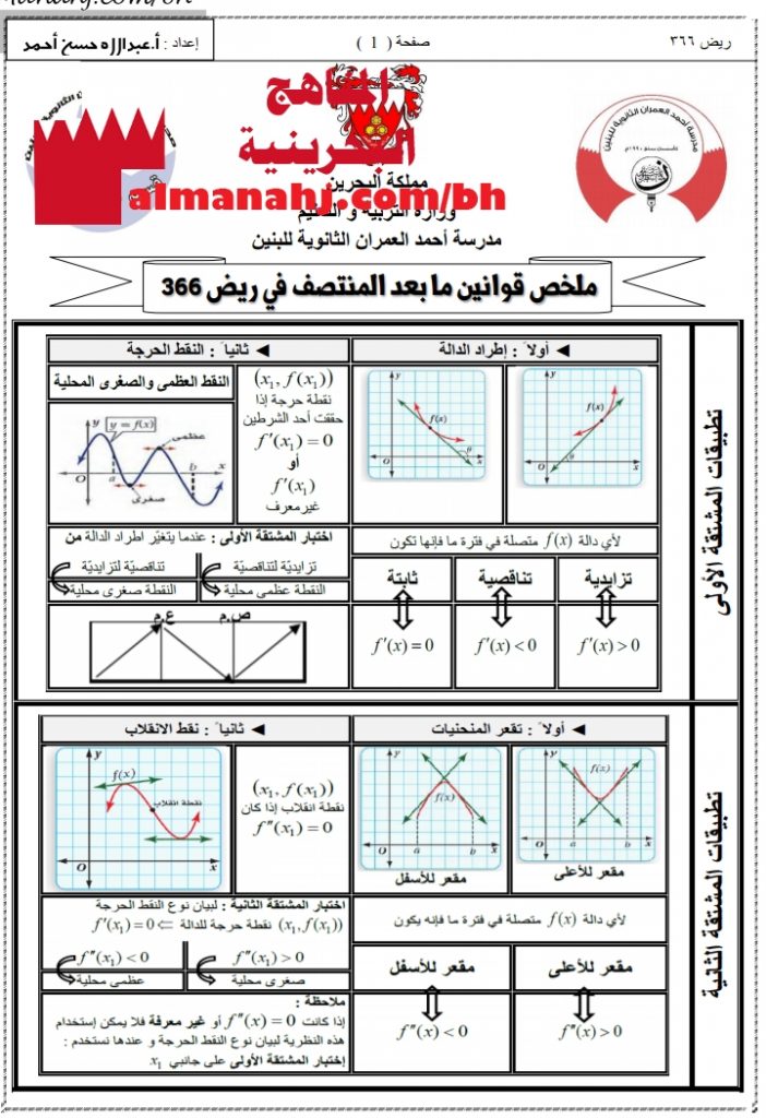 ملخص قوانين ما بعد المنتصف في ريض 366 (رياضيات) الثالث الثانوي
