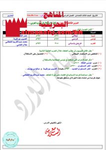 ملخص درس حركات الاستقلال في المغرب العربي1 (المواد الاجتماعية) التاسع