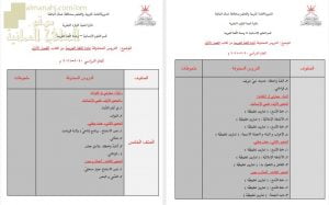مقرر الدروس المحذوفة حسب وثيقة المحتوى التدريسي في ظل جائحة الكورونا (لغة عربية) الخامس