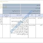 مقرر الدروس المحذوفة والمطلوبة حسب وثيقة المحتوى التدريسي في ظل جائحة الكورونا (وفق منهج كامبردج) (علوم) السادس