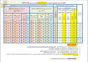 الخطة الدراسية للتعليم المدمج لمادة التربية الإسلامية (تربية اسلامية) ملفات مدرسية