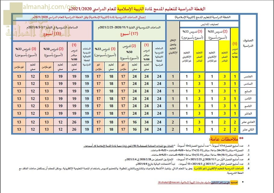 الخطة الدراسية للتعليم المدمج لمادة التربية الإسلامية (تربية اسلامية) ملفات مدرسية