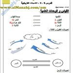 ملخص شامل في المفاهيم الفيزيائية (فيزياء) تعليم ما بعد الأساسي