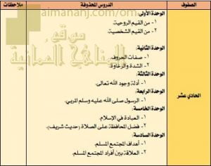 مقرر الدروس المحذوفة (تربية اسلامية) الحادي عشر