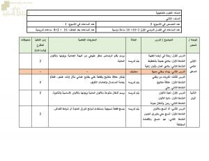 مقرر الدروس المحذوفة والمطلوبة حسب وثيقة المحتوى التدريسي في ظل جائحة الكورونا (فنون تشكيلية) الثاني