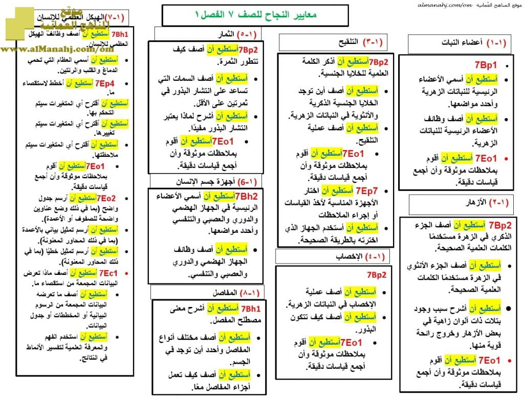 وثيقة عبارات ” أستطيع ” لشرح منهج كامبريدج (علوم) السابع
