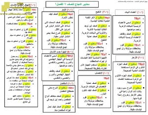 وثيقة عبارات ” أستطيع ” لشرح منهج كامبريدج (علوم) السابع