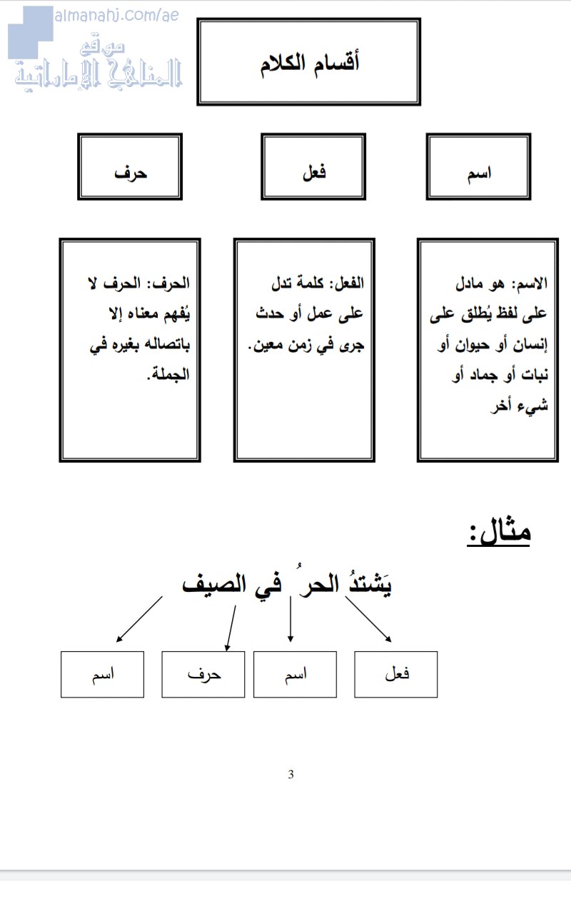 قواعد نهائية شاملة جميع الدروس, (لغة عربية) الخامس