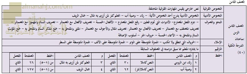محتوى الدروس الواردة في الاختبارات النهائية (لغة عربية) الثامن