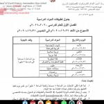 جدول تطبيقات المواد الأساسية