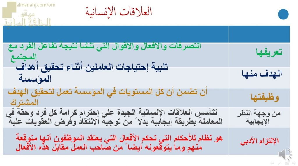 عرض تقديمي وشرح وحل تمارين درس العلاقات الإنسانية – بوربوينت (رياضيات تطبيقية) الثاني عشر