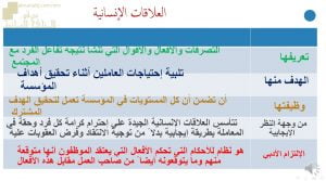 عرض تقديمي وشرح وحل تمارين درس العلاقات الإنسانية – بوربوينت (رياضيات تطبيقية) الثاني عشر