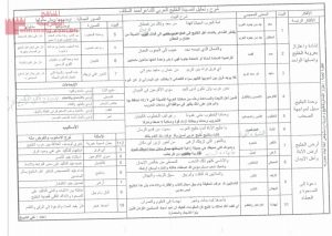 شرح وتحليل قصيدة (الخليج العربي)
