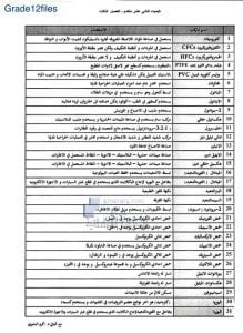 قائمة بأسماء المركبات و استخداماتها, (كيمياء) الثاني عشر المتقدم