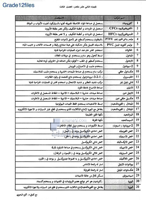 قائمة بأسماء المركبات و استخداماتها, (كيمياء) الثاني عشر المتقدم