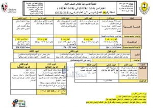 الخطة الأسبوعية لطلاب الصف الأول من 24 10 الى 28 10 درسة الشعلة الخاصة, (المدارس) الأول