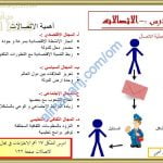 ملخص شرح درس الاتصالات (هذا وطني) الحادي عشر