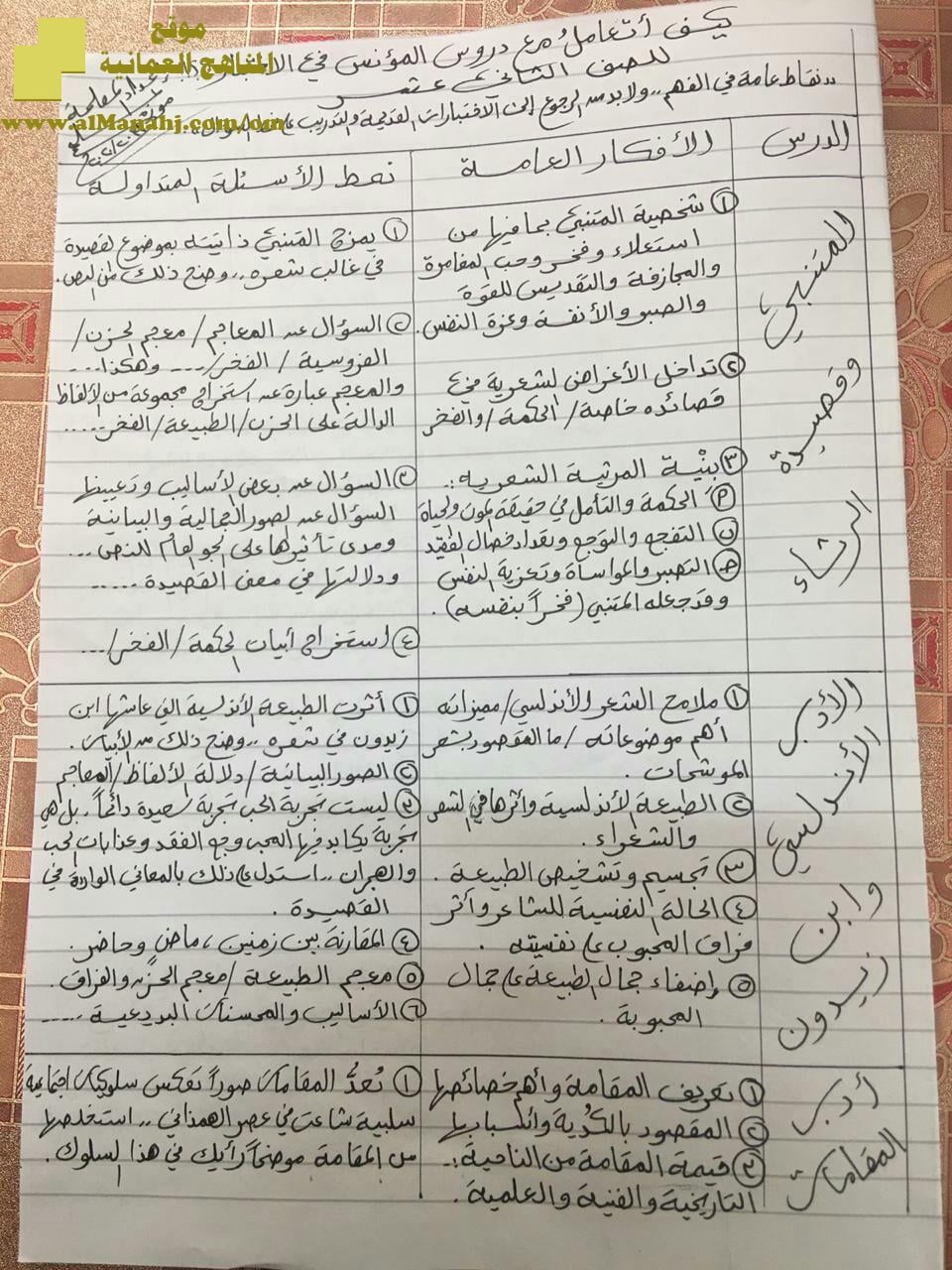 مذكرة كيف أتعامل مع دروس المؤنس في الاختبار (لغة عربية) الثاني عشر