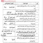 النقاط الهامة والفنية في مقرر حيا 317(كيم _ حيا)