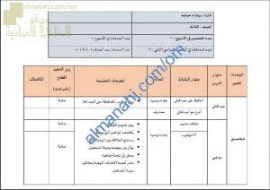 مقرر الدروس المحذوفة والمطلوبة حسب وثيقة المحتوى التدريسي في ظل جائحة الكورونا (مهارات حياتية) الثالث