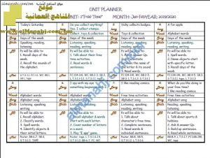 تقسيم وخطة إعطاء الوحدات (لغة انجليزية) الثاني