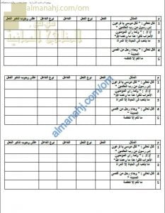 أوراق عمل وأنشطة تدريبية لدرس تذكير الفعل وتأنيثه نموذج ثان (لغة عربية) التاسع