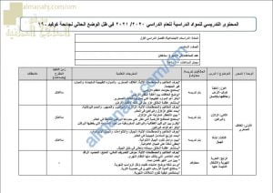 مقرر الدروس المحذوفة والمطلوبة حسب وثيقة المحتوى التدريسي في ظل جائحة الكورونا (اجتماعيات) السادس
