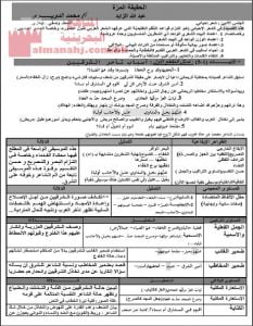 ملخص شرح درس الحقيقة المرة لـ عبد الله الزايد (عرب 301) (لغة عربية) الثالث الثانوي