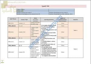 مقرر الدروس المحذوفة والمطلوبة حسب وثيقة المحتوى التدريسي في ظل جائحة الكورونا (لغة انجليزية) الأول