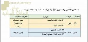 الأهداف التعليمية للمنهج الخاصة بالاختبارات القصيرة الأول والثاني (وفق منهج كامبردج) (فيزياء) التاسع