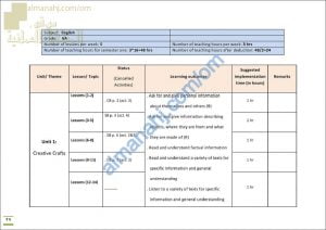مقرر الدروس المحذوفة والمطلوبة حسب وثيقة المحتوى التدريسي في ظل جائحة الكورونا (لغة انجليزية) السادس