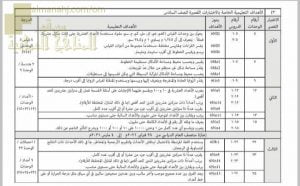 الأهداف التعليمية للمنهج الخاصة بالاختبارات القصيرة الأول والثاني والثالث(وفق منهج كامبردج) (رياضيات) السادس