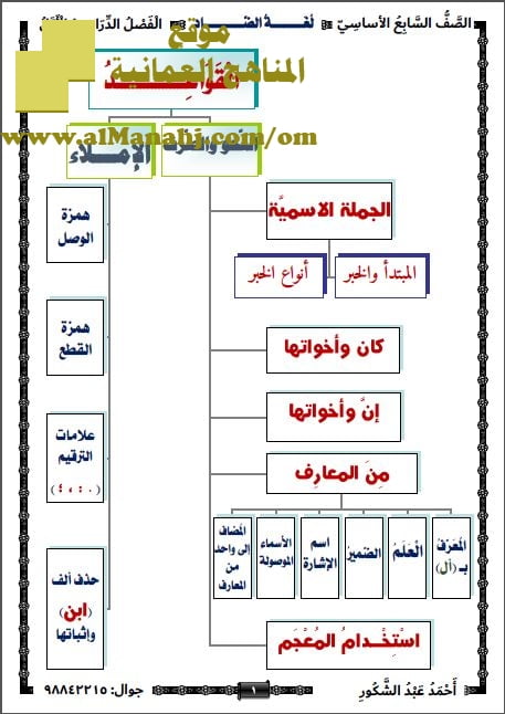 مذكرة لغة الضاد في القواعد والنحو والصرف والإملاء (نسخة) (لغة عربية) السابع