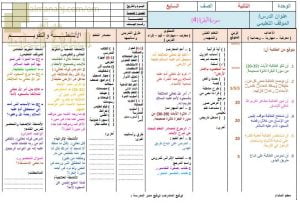 تحضير الكتروني لدرس سورة البقرة 4 (تربية اسلامية) السابع